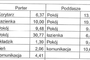 Dom na sprzedaż 213m2 działdowski Lidzbark Okopowa - zdjęcie 3