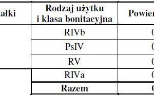 Działka na sprzedaż 3565m2 biłgorajski Obsza Zamch - zdjęcie 2