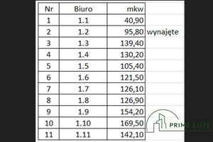 Komercyjne do wynajęcia 121m2 Warszawa Mokotów Jana Iii Sobieskiego - zdjęcie 3