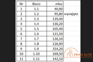 Komercyjne do wynajęcia 121m2 Warszawa Mokotów Jana Iii Sobieskiego - zdjęcie 3