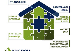 Komercyjne do wynajęcia 1400m2 ostrowski Ostrów Wielkopolski - zdjęcie 3