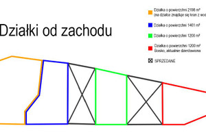 Działka na sprzedaż 1000m2 pucki Władysławowo Chłapowo - zdjęcie 3