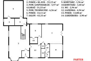 Dom na sprzedaż 519m2 gdański Kolbudy Kowale - zdjęcie 2