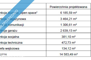 Działka na sprzedaż 4249m2 Kraków Podgórze - zdjęcie 3