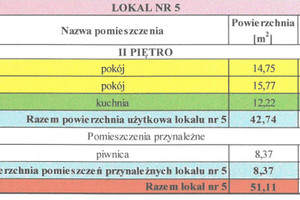 Mieszkanie na sprzedaż 43m2 słupecki Strzałkowo Kolejowa - zdjęcie 4