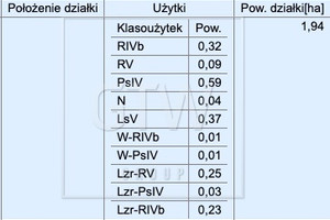 Działka na sprzedaż 19400m2 grójecki Mogielnica Świdno - zdjęcie 2