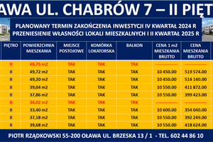 Mieszkanie na sprzedaż 34m2 oławski Oława Chabrów - zdjęcie 2