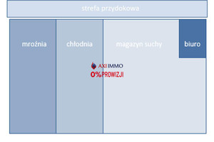 Komercyjne do wynajęcia 8700m2 Warszawa - zdjęcie 3