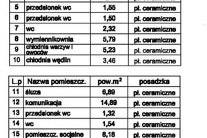 Komercyjne na sprzedaż 4700m2 wadowicki Mucharz - zdjęcie 4