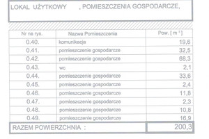 Komercyjne do wynajęcia 201m2 Kraków Bieżanów-Prokocim Teligi - zdjęcie 3