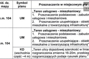 Komercyjne na sprzedaż 601m2 Dąbrowa Górnicza Centrum H. Sienkiewicza - zdjęcie 2