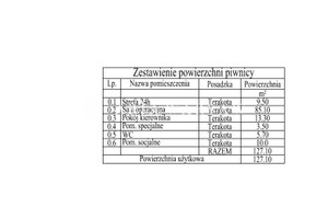 Komercyjne do wynajęcia 128m2 Warszawa Bielany Lucjana Rudnickiego - zdjęcie 2