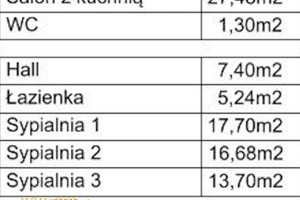 Mieszkanie na sprzedaż 90m2 Kraków Prądnik Biały Tonie Skotnica - zdjęcie 3