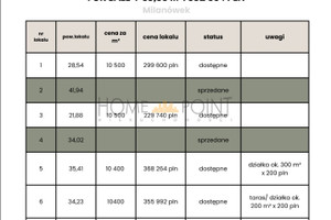 Mieszkanie na sprzedaż 36m2 grodziski Milanówek Piotra Skargi - zdjęcie 1