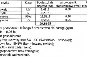 Działka na sprzedaż 298426m2 bartoszycki Górowo Iławeckie Czyprki - zdjęcie 4