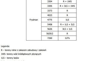 Działka na sprzedaż 21936m2 nowotarski Łapsze Niżne Frydman - zdjęcie 2