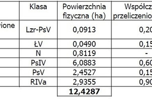 Działka na sprzedaż bartoszycki Górowo Iławeckie Pieszkowo - zdjęcie 2