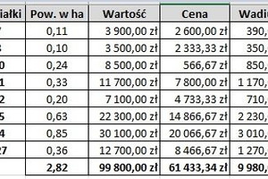 Działka na sprzedaż 28200m2 sokołowski Repki Czaple-Kolonia - zdjęcie 2