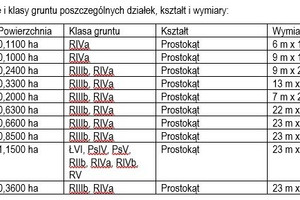 Działka na sprzedaż 28200m2 sokołowski Repki Czaple-Kolonia - zdjęcie 3