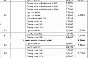 Dom na sprzedaż 203m2 pińczowski Działoszyce Bronocice - zdjęcie 4