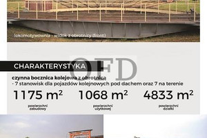 Komercyjne na sprzedaż 1677m2 dzierżoniowski Dzierżoniów - zdjęcie 2