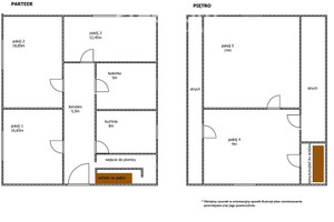 Dom na sprzedaż 130m2 iławski Lubawa - zdjęcie 3