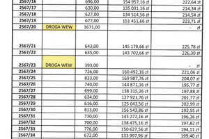 Działka na sprzedaż 602m2 Płock Borowiczki Parcele - zdjęcie 2