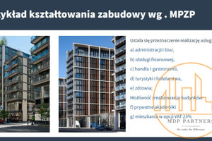 Komercyjne na sprzedaż 7500m2 Warszawa Praga-Południe - zdjęcie 2