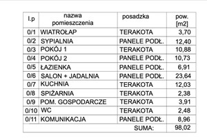 Dom na sprzedaż 99m2 stargardzki Stargard Żarowo - zdjęcie 4