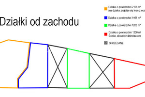 Działka na sprzedaż 1000m2 pucki Władysławowo Chłapowo - zdjęcie 3