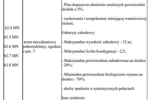 Działka na sprzedaż 950m2 pruszkowski Michałowice Pęcice Małe - zdjęcie 3