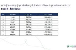 Komercyjne na sprzedaż 30m2 poznański Luboń gen. Kazimierza Pułaskiego - zdjęcie 2