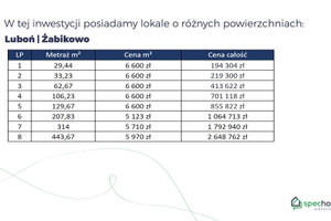 Komercyjne na sprzedaż 130m2 poznański Luboń - zdjęcie 2