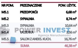 Mieszkanie na sprzedaż 47m2 Kraków Edwarda Szymańskiego - zdjęcie 3