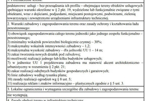 Działka na sprzedaż Warszawa Rembertów al. Sztandarów - zdjęcie 3