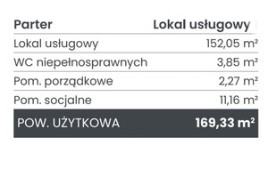 Komercyjne na sprzedaż 170m2 Kraków Dębniki - zdjęcie 3