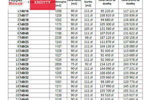 Działka na sprzedaż gdański Przywidz Pomlewo Łąkowa - zdjęcie 4