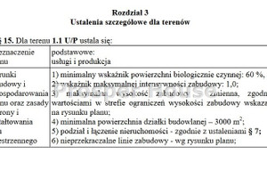 Działka na sprzedaż 10962m2 Warszawa Włochy Paluch - zdjęcie 2