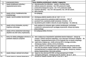 Działka na sprzedaż 3977m2 policki Police - zdjęcie 3