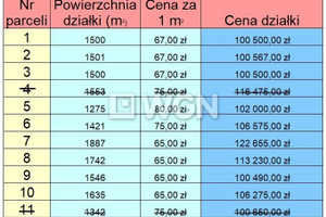 Działka na sprzedaż ełcki Ełk Straduny Wrzosowa - zdjęcie 3