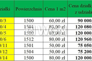 Działka na sprzedaż ełcki Ełk Oracze - zdjęcie 3