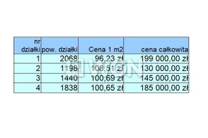 Działka na sprzedaż 1198m2 ełcki Ełk Sędki - zdjęcie 3