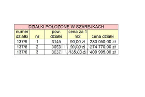 Działka na sprzedaż ełcki Ełk Szarejki - zdjęcie 3