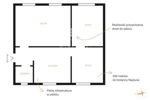 Mieszkanie na sprzedaż 50m2 Gdańsk Śródmieście Dolne Miasto Łąkowa - zdjęcie 3