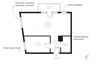 Mieszkanie na sprzedaż 50m2 Gdańsk Śródmieście Toruńska - zdjęcie 3