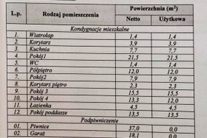 Dom na sprzedaż 104m2 Tarnobrzeg aleja Niepodległości - zdjęcie 3