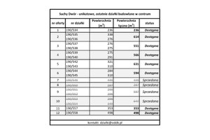 Działka na sprzedaż pucki Kosakowo Suchy Dwór - zdjęcie 3