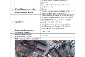 Komercyjne na sprzedaż 2846m2 nowosolski Nowa Sól Marsz. Józefa Piłsudskiego - zdjęcie 2