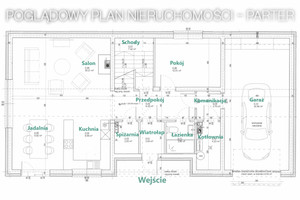 Plan nieruchomości