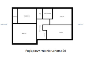 Plan nieruchomości